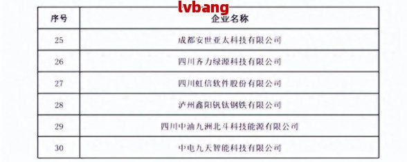 都优质工商注册企业名单麻将胡了2游戏入口成(图10)