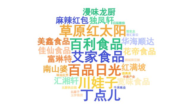 度餐饮产业影响力企业”榜单重磅揭晓PG麻将胡了试玩平台“2025年(图3)