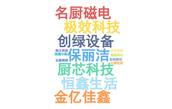 度餐饮产业影响力企业”榜单重磅揭晓PG麻将胡了试玩平台“2025年(图2)