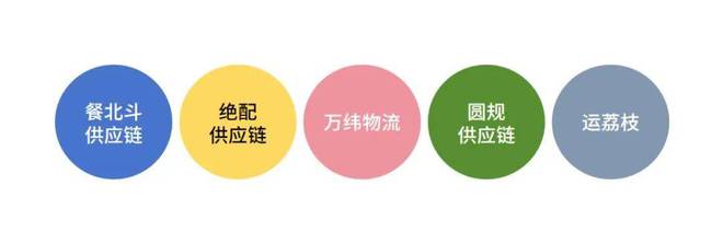 度餐饮产业影响力企业”榜单重磅揭晓PG麻将胡了试玩平台“2025年(图12)