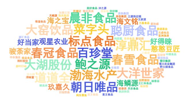 度餐饮产业影响力企业”榜单重磅揭晓PG麻将胡了试玩平台“2025年(图8)