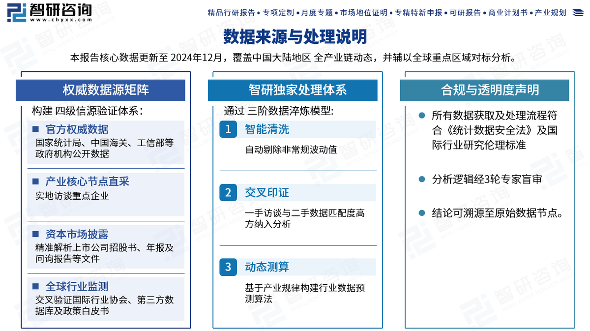 场现状、发展概况及未来前景分析（2026